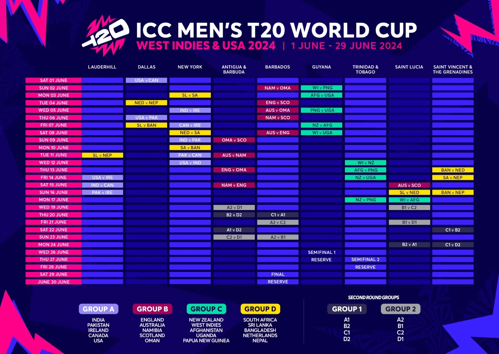 ICC T20 Cricket World Cup Qualifier | world t20 qualifier